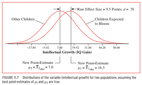 new figure 11.6